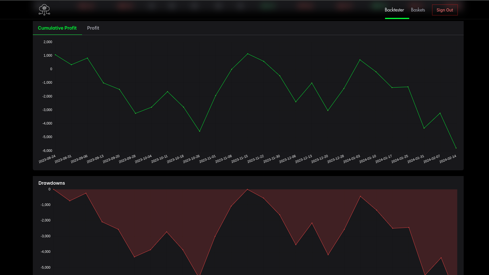 Visualization